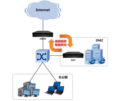 网络安全基石 初识防火墙与专业的信息技术咨询服务